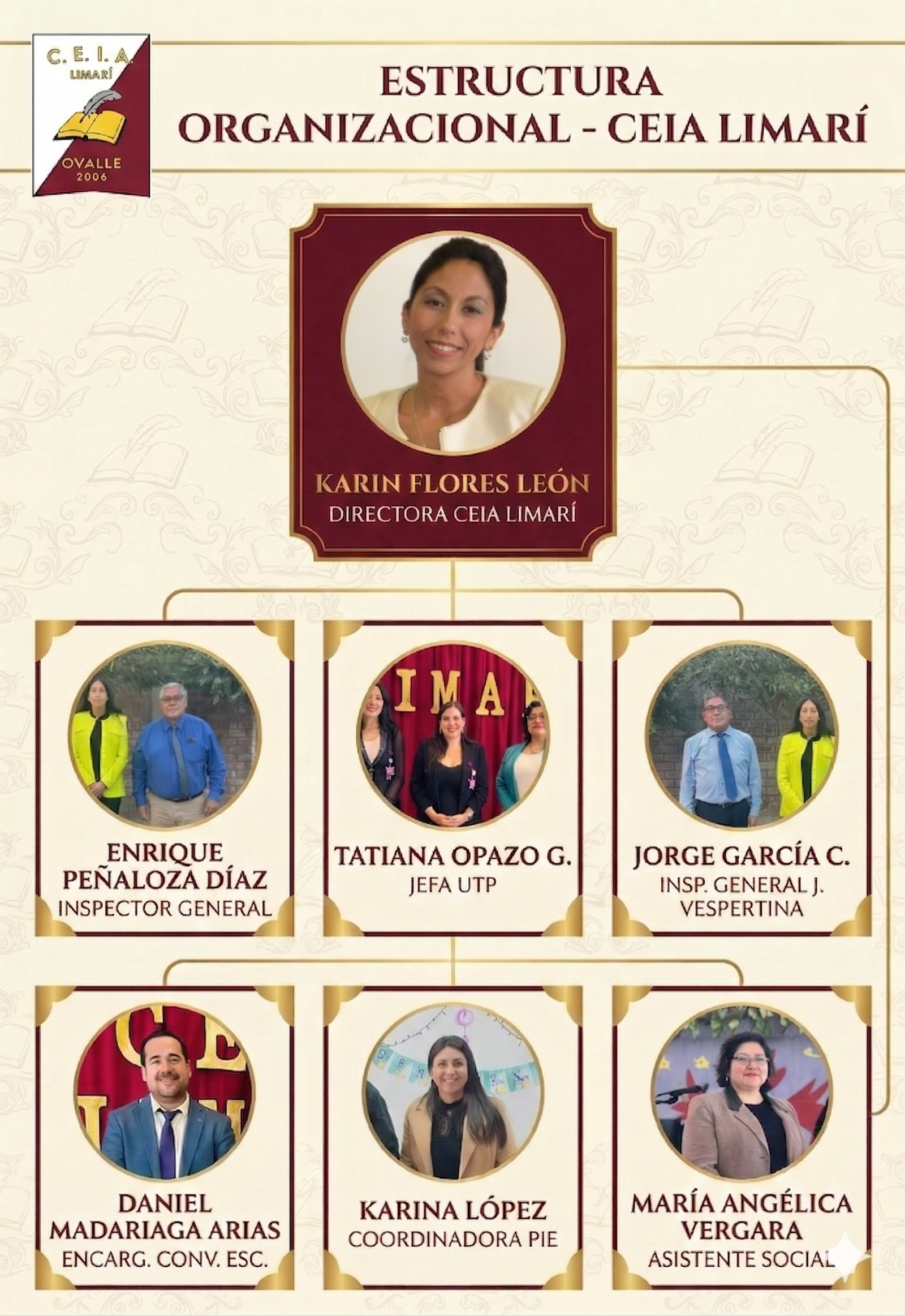 Estructura Organizacional y Equipo de Apoyo CEIA Limarí